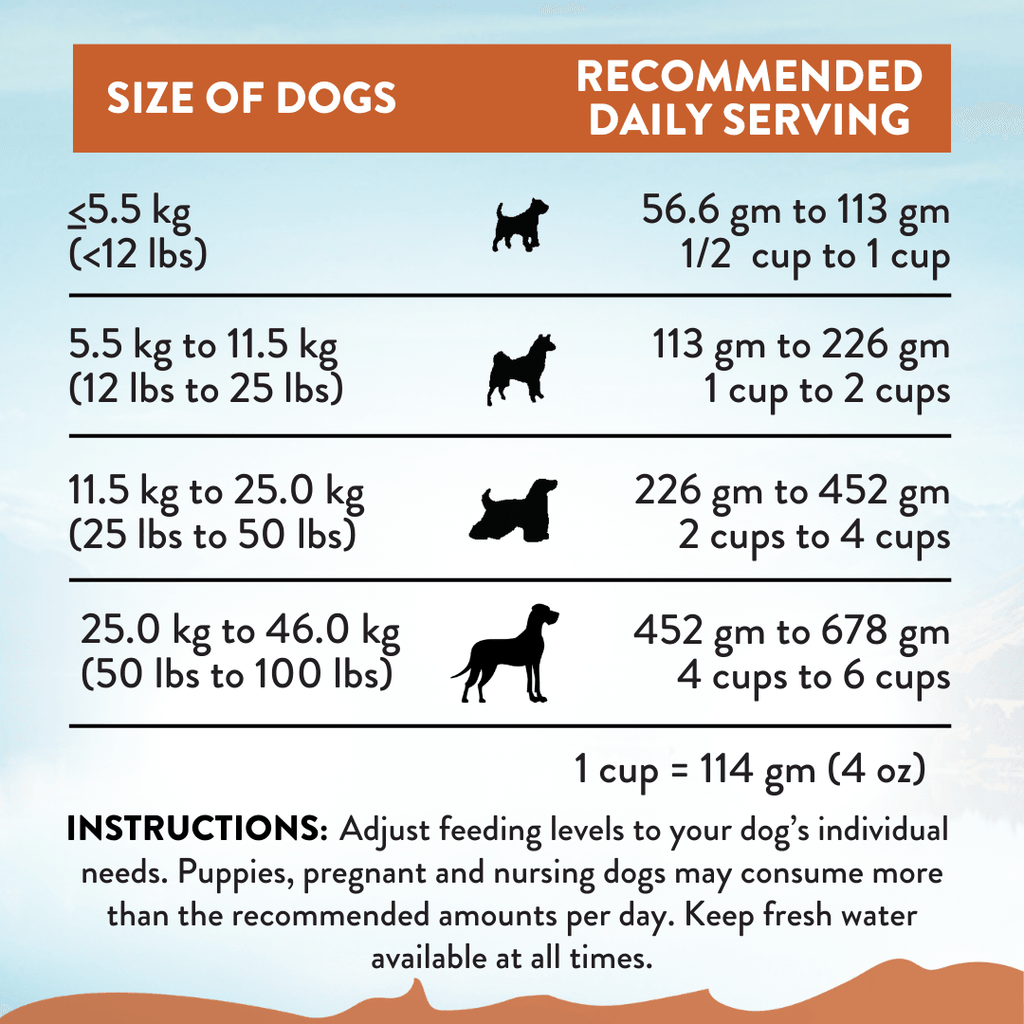 Wild Kangaroo & Apples Recipe Dry Dog Food - Elite Pet Collective