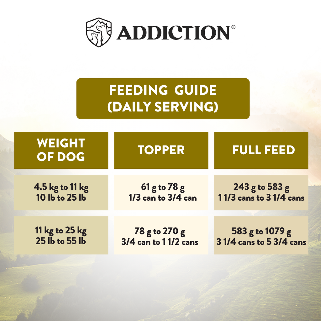 Wild Islands Highland Beef & Lamb Recipe Premium Grain-free Canned Dog Food 185g - Elite Pet Collective