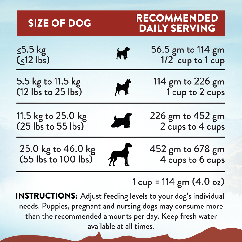 Viva La Venison Dry Dog Food - Elite Pet Collective