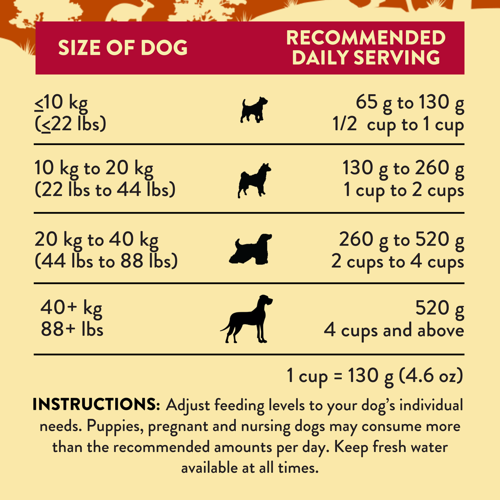 Outback Kangaroo Feast Air-Dried Dog Food - Elite Pet Collective