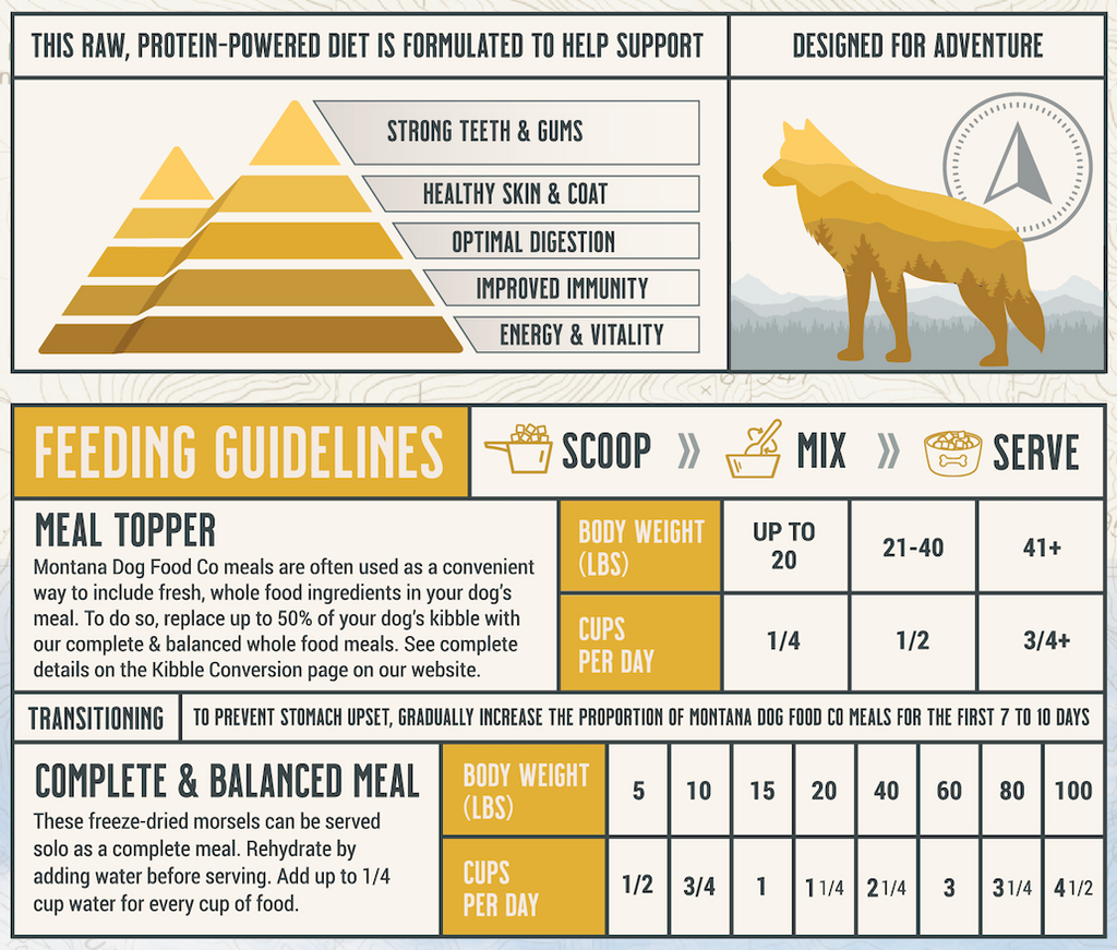 Grain-Free Chicken Freeze-dried Raw Adventure Fuel (Dog Food) - Elite Pet Collective