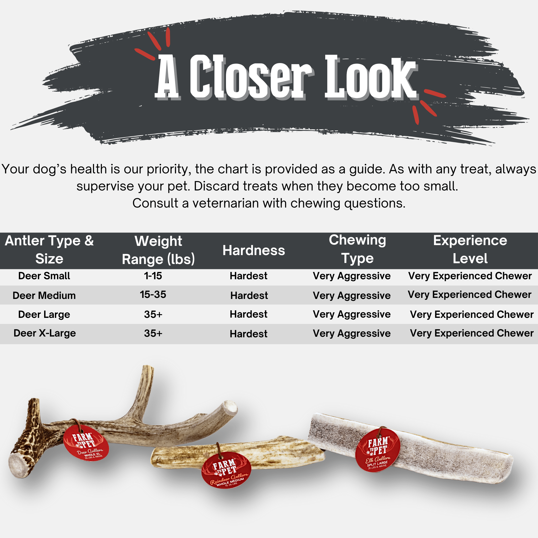 Deer Antler Dog Chews | Organic Chews for Dogs - Elite Pet Collective