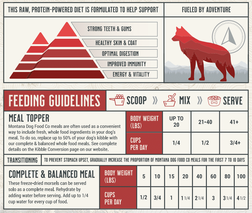 Grain-Free Beef Freeze-Dried Raw Adventure Fuel (Dog Food) - Elite Pet Collective