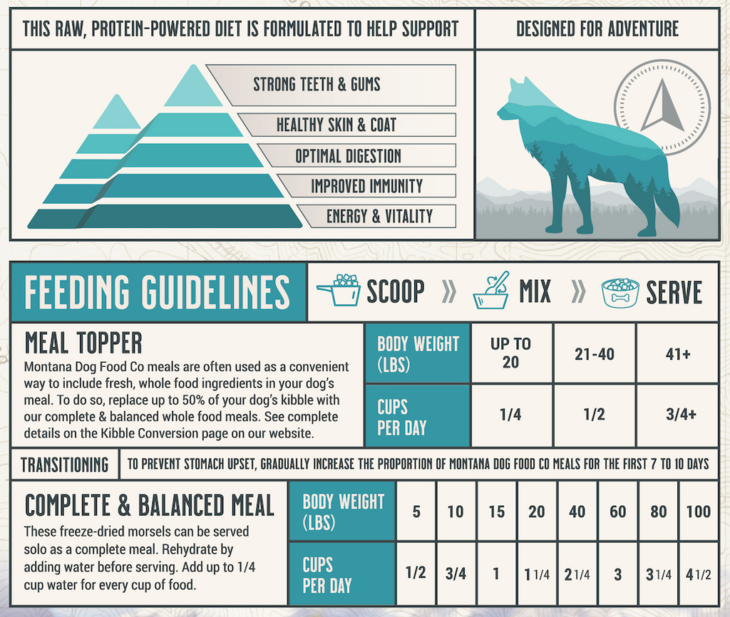 Grain-free Surf & Turf Freeze-dried Raw Adventure Fuel (Dog Food) - Elite Pet Collective