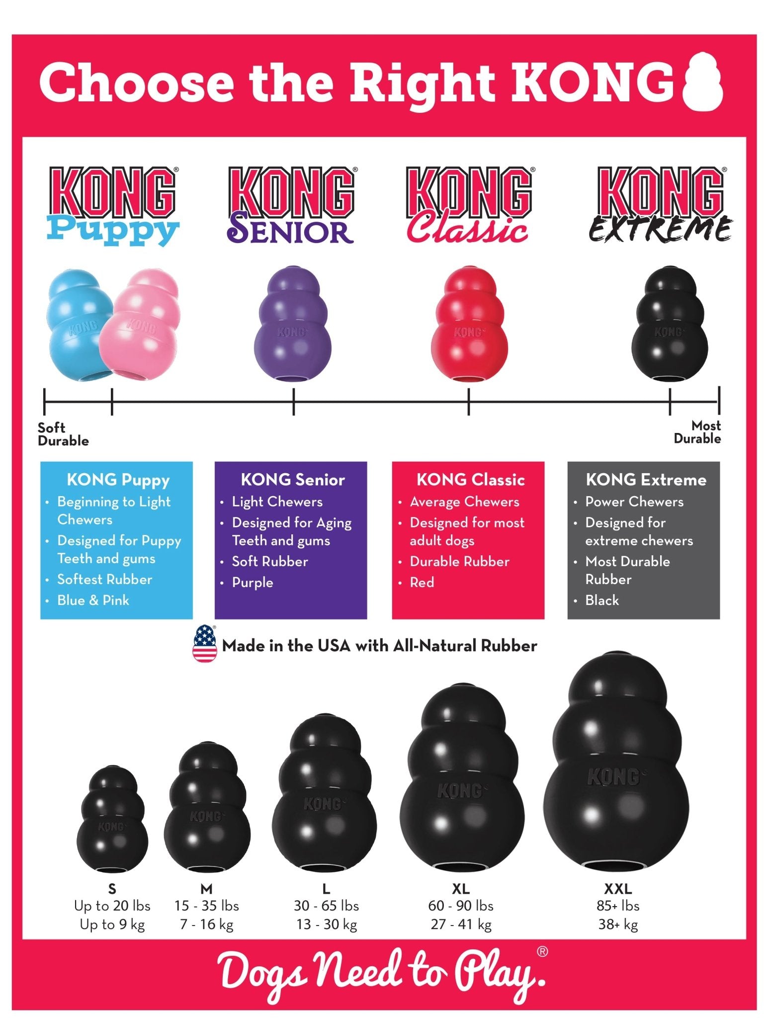 KONG Extreme Treat-Stuffing Dog Toy for Power Chewers - Elite Pet Collective